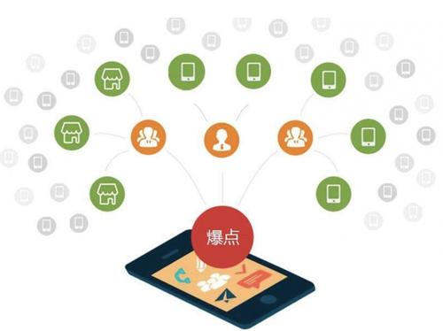 蒙山为什么越来越多的企业通过软文营销来引流